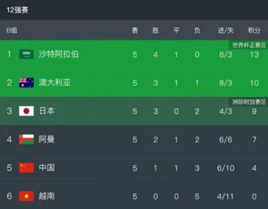 美国一级生活边